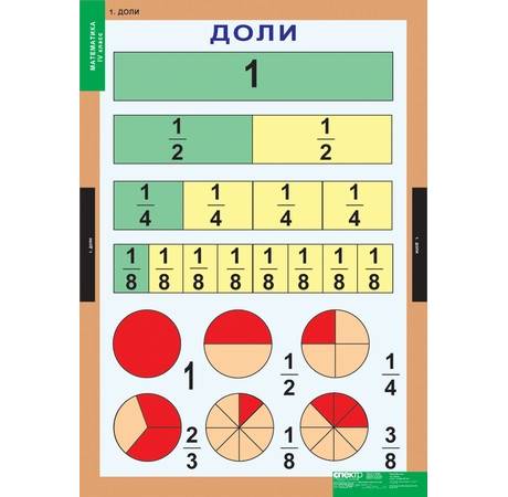 Комплект таблиц для начальной школы «Математика. 4 класс» 