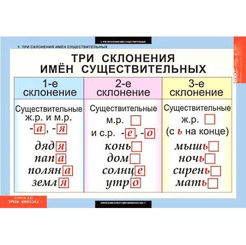 Комплект таблиц для начальной школы «Русский язык. 4 класс» 