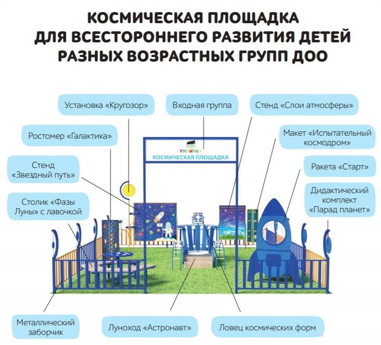 Космическая площадка для детского сада