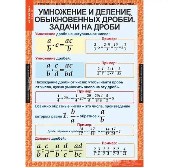 Комплект таблиц «Математика. 6 класс»