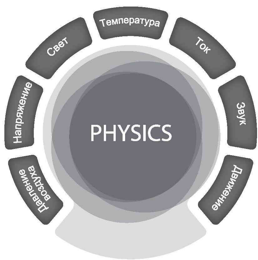 Цифровой лабораторный комплекс SenseDisc Physics (Физика)