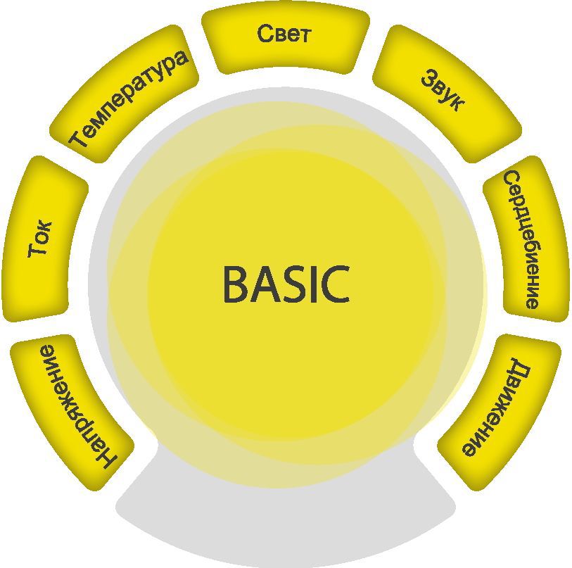 Цифровой лабораторный комплекс SenseDisc Basic (Базовый)