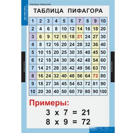 Комплект таблиц для начальной школы «Математические таблицы для начальной школы»